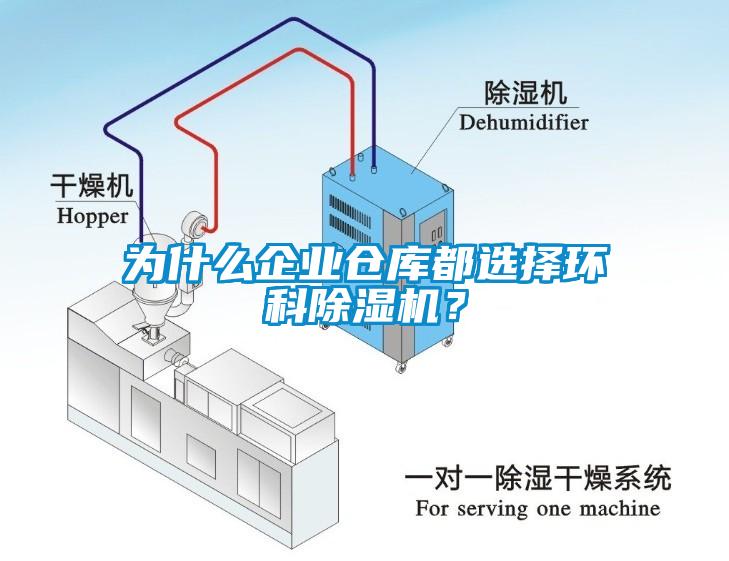 為什么企業(yè)倉庫都選擇環(huán)科除濕機？