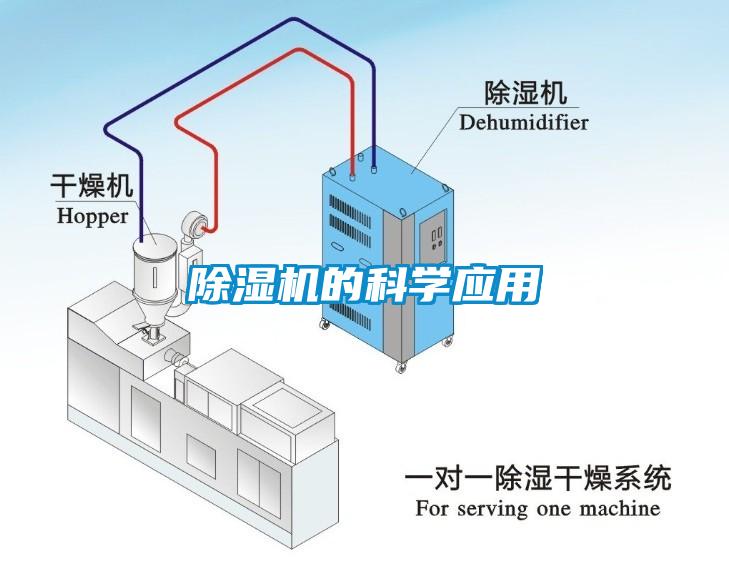 除濕機的科學應(yīng)用