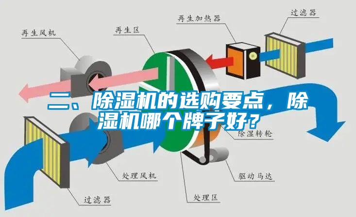 二、除濕機的選購要點，除濕機哪個牌子好？