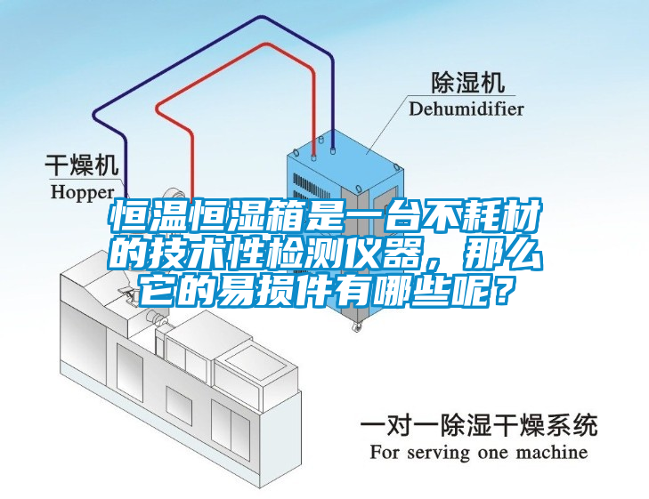 恒溫恒濕箱是一臺(tái)不耗材的技術(shù)性檢測儀器，那么它的易損件有哪些呢？